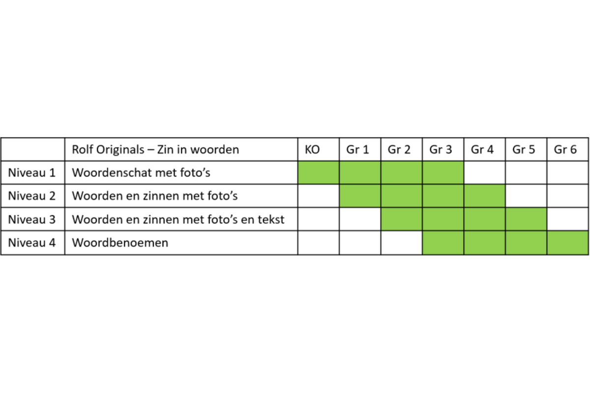 Rolf Originals - Zin in woorden