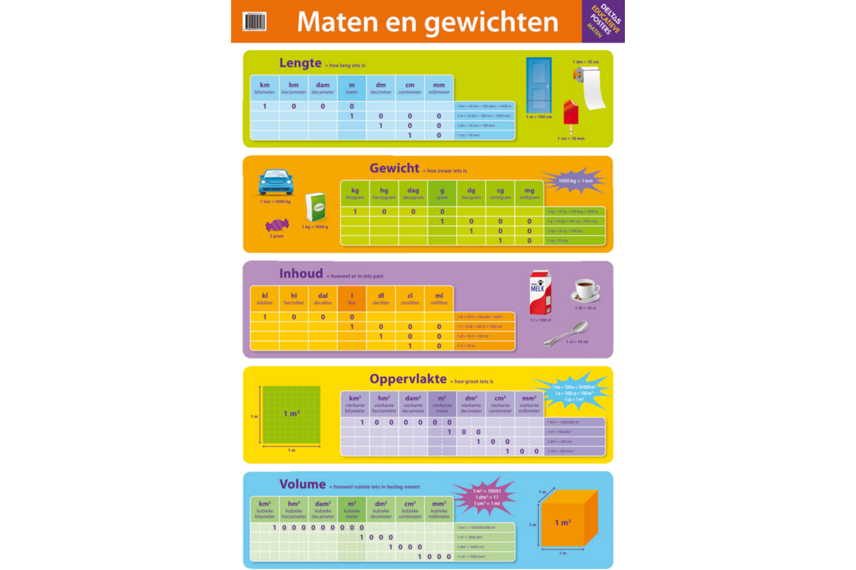 Educatieve Poster: Maten en gewichten