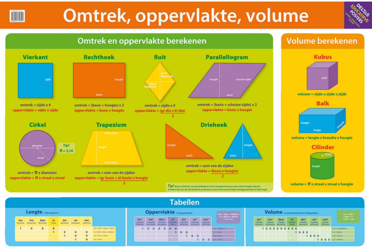 Educatieve Poster: Omtrek, oppervlakte en volume