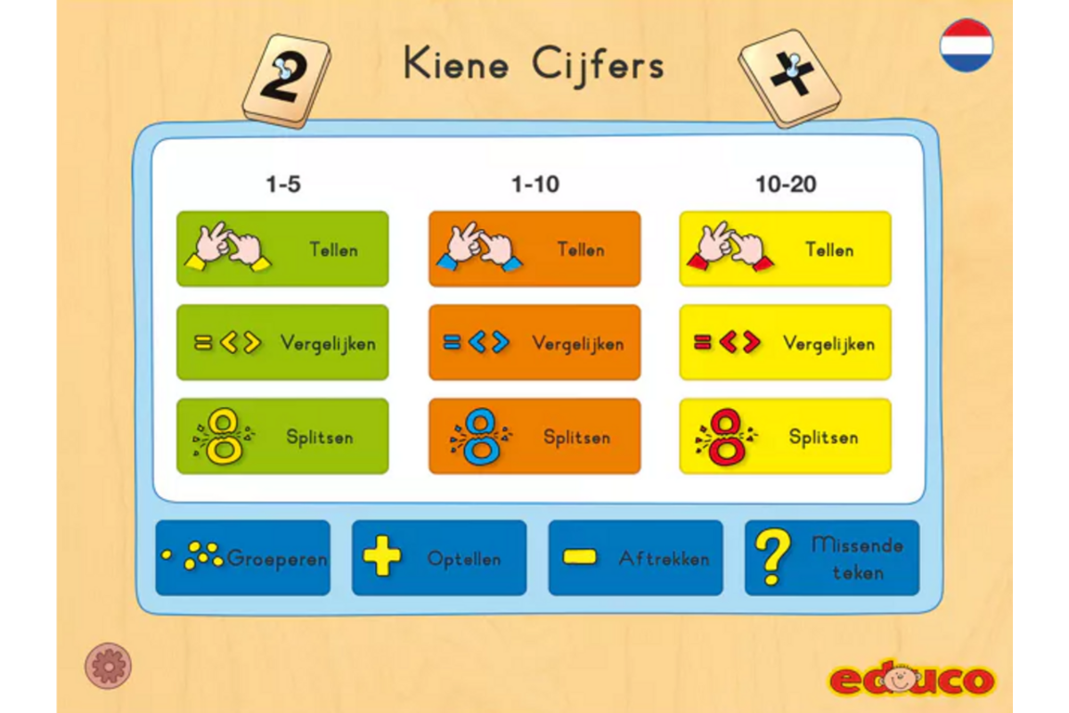 Kiene cijfers