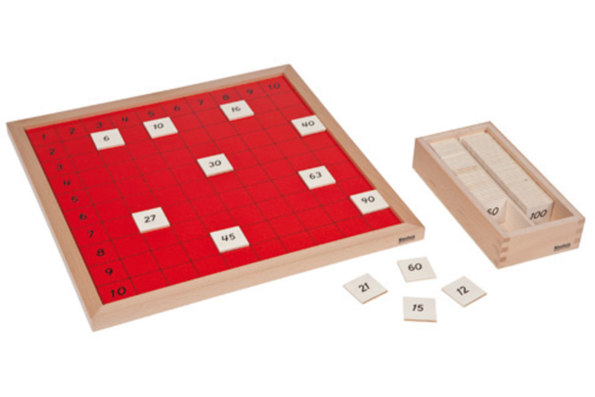 Pythagorasbord met kistje getallen