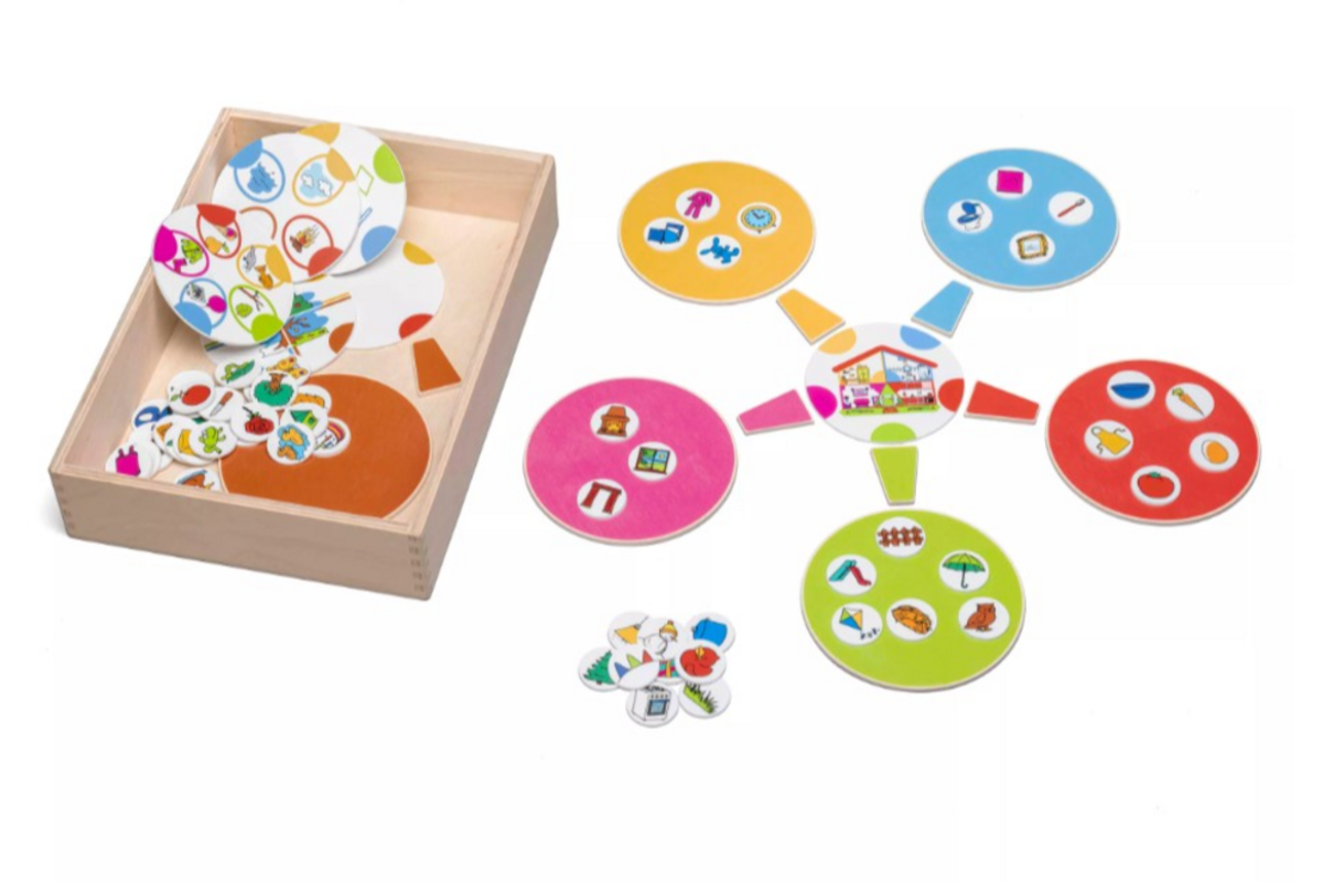 Mindmapping - beeld sorteren