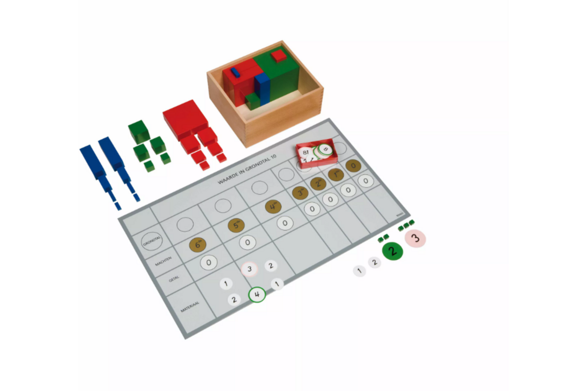 Multibase werkkaart