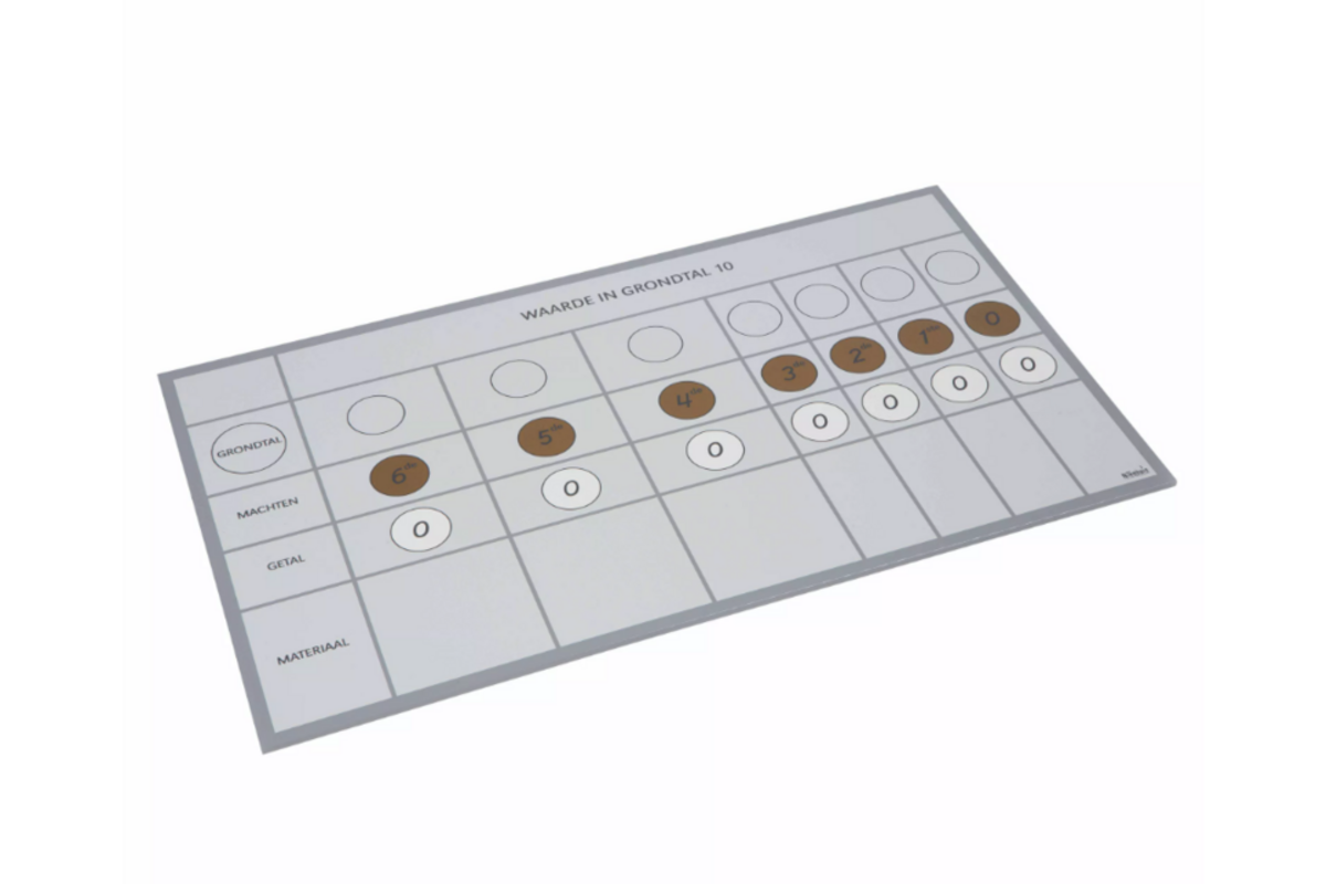 Multibase werkkaart