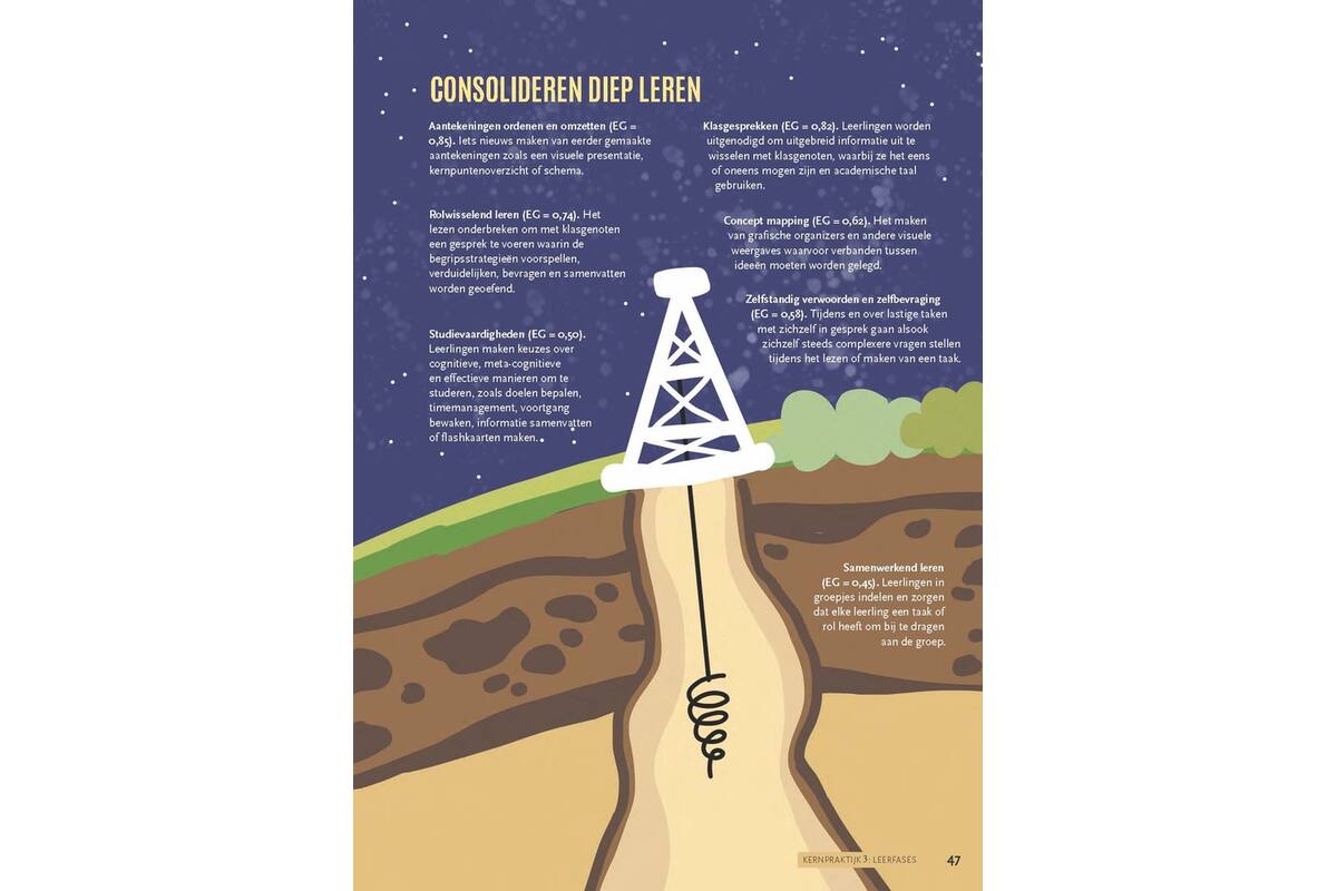 Leren zichtbaar maken: de geïllustreerde gids