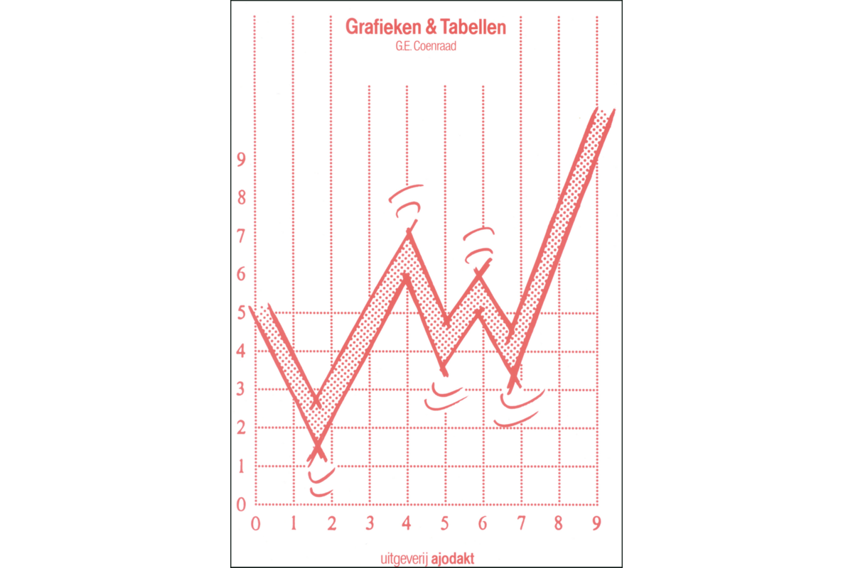 Grafieken en tabellen werkboek (5 stuks)