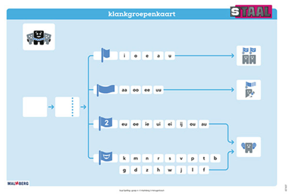 Staal 2 Spelling groep 4 posterset (50x70 cm)