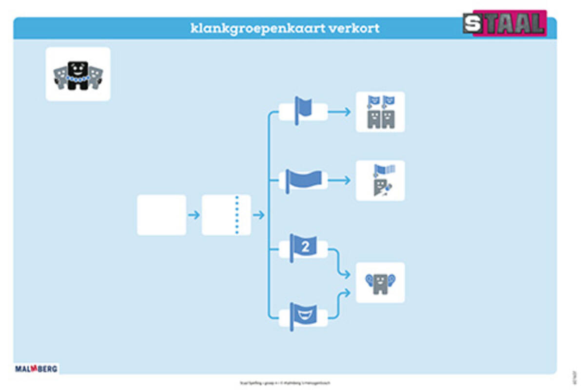 Staal 2 Spelling groep 4 posterset (50x70 cm)