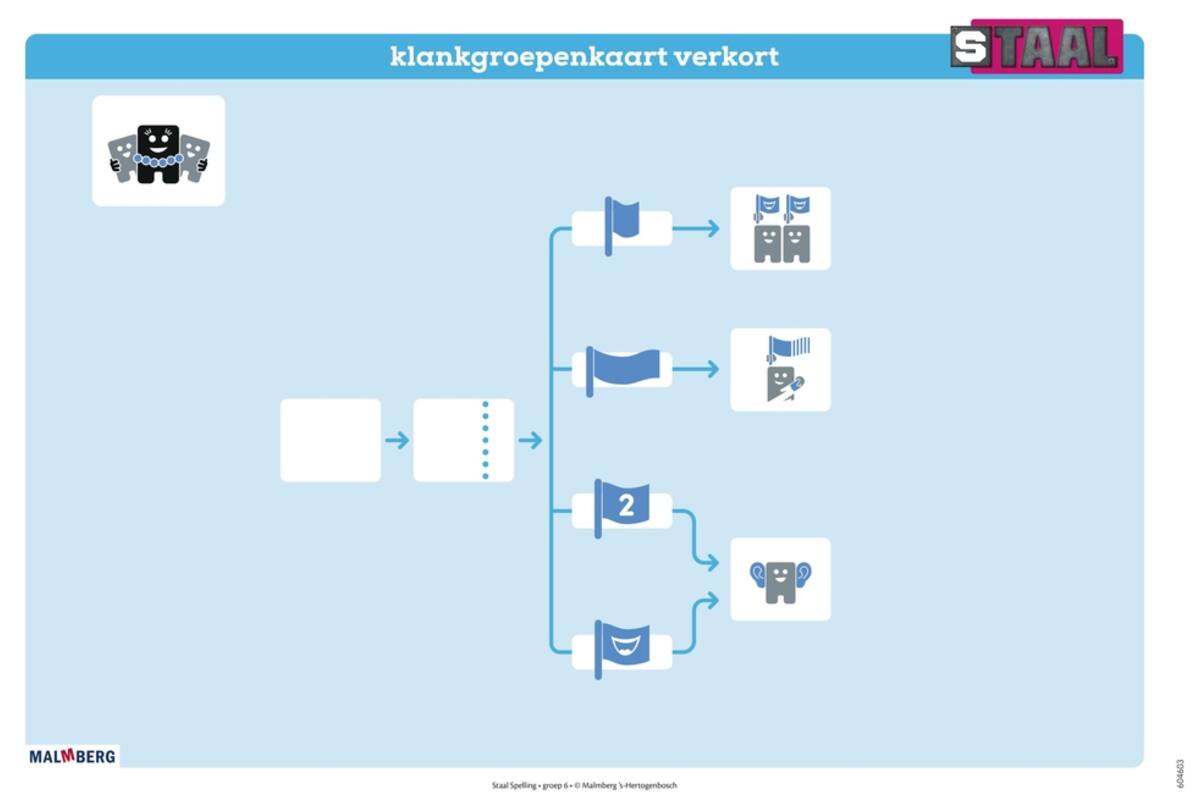 Staal 2 Spelling groep 6 posterset (50x70 cm)