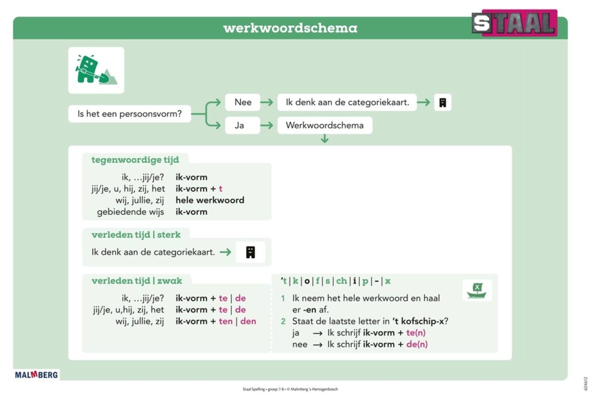 Staal 2 Spelling groep 7-8 posterset (50x70 cm)