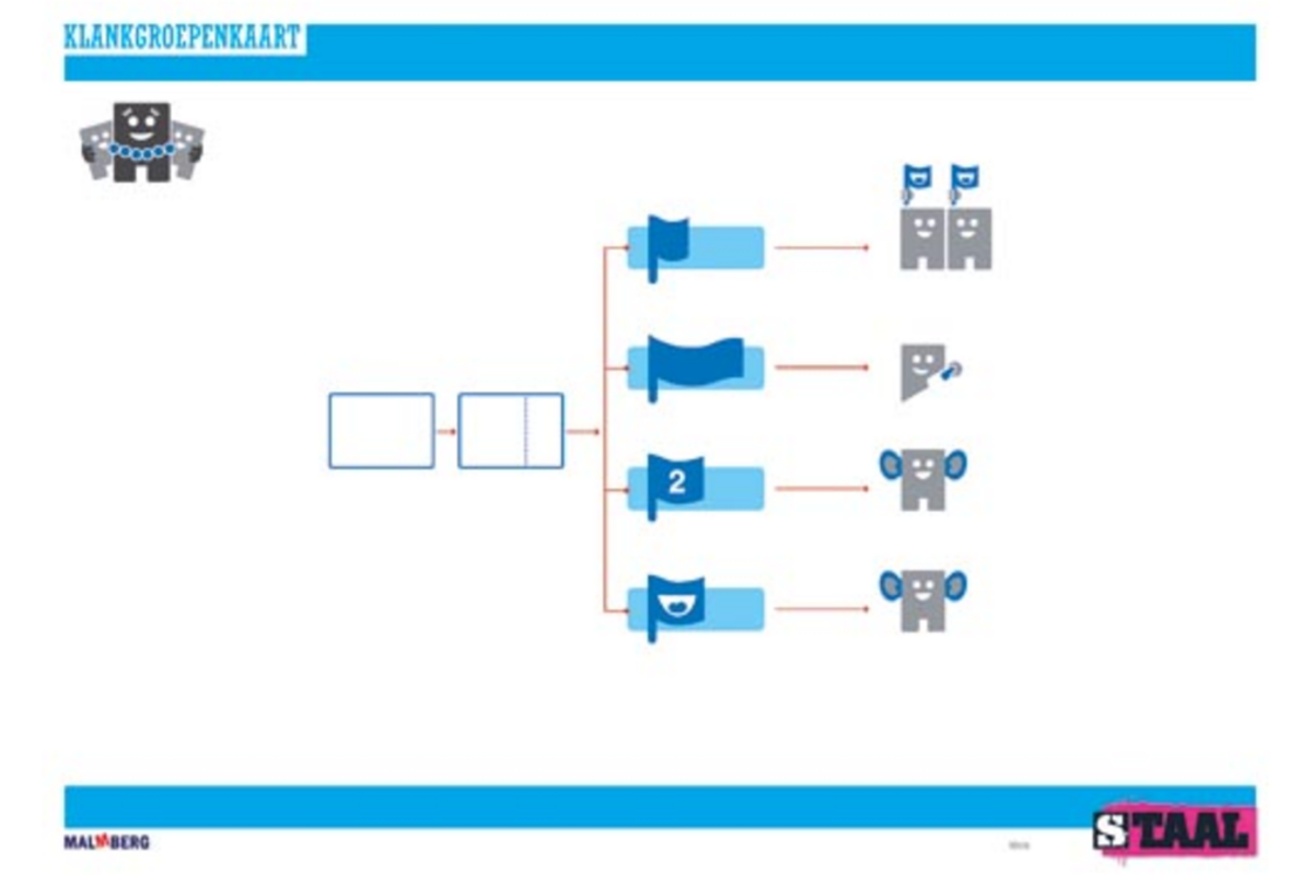 Staal spelling groep 6 posterset