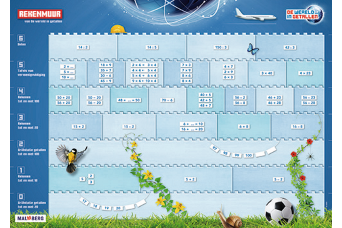 De wereld in getallen 5.1 posterset Rekenmuur (6 exemplaren)