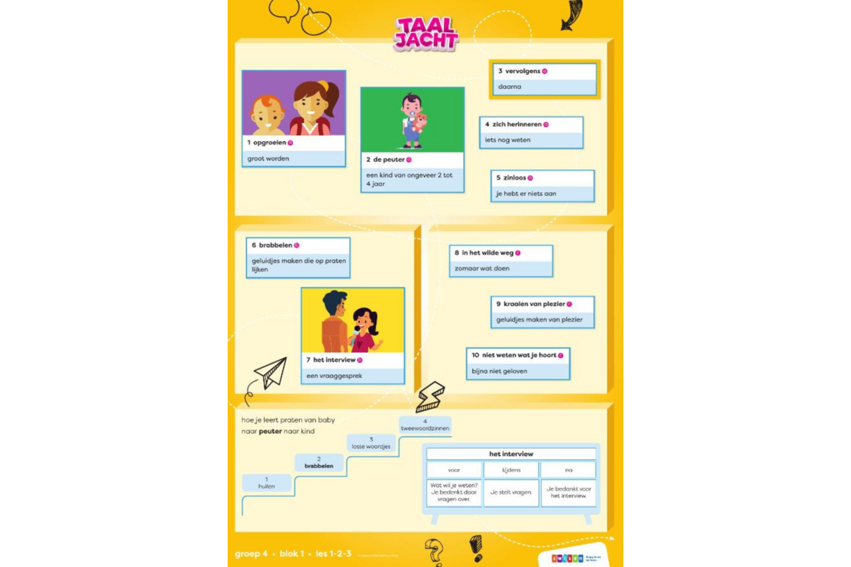 Taaljacht Taal groep 4 woordposters