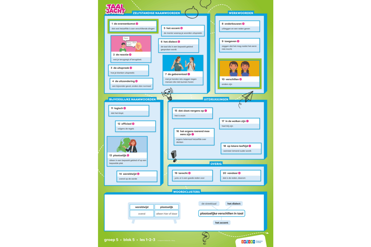 Taaljacht Taal groep 5 woordposters
