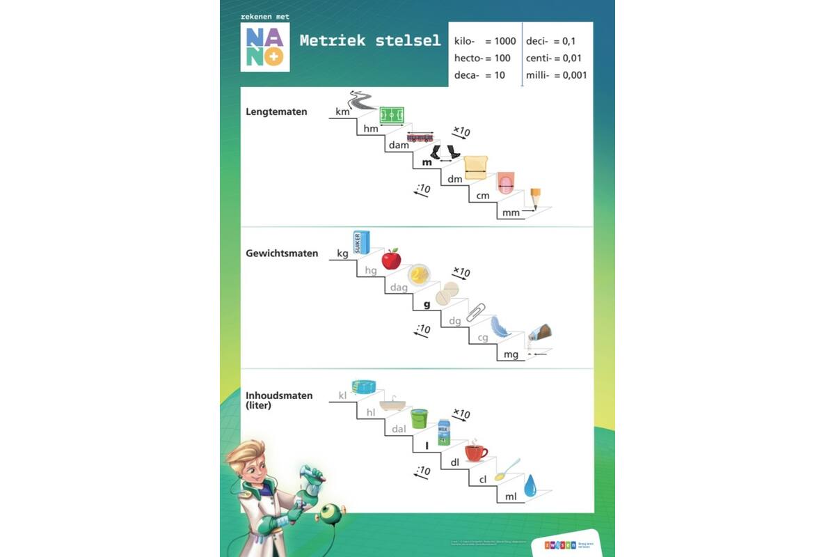 Nano groep 5 posterset