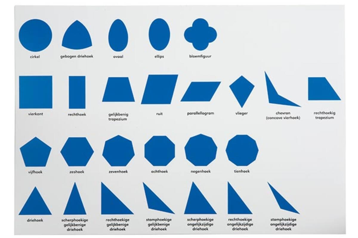 Controlekaart geometrische kastje