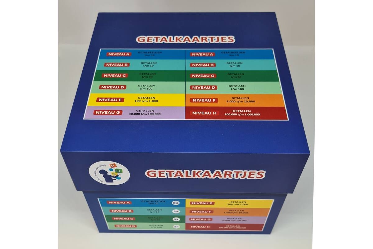 Dynamische schooldag Bewegend leren Box 1 Getalkaartjes