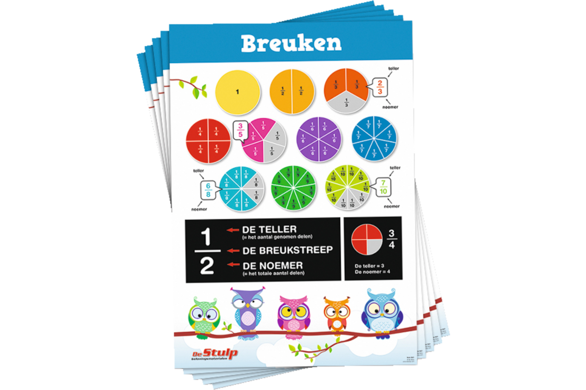Posterpakket 3886 breuken, 5 stuks