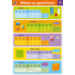 Educatieve Poster: Maten en gewichten