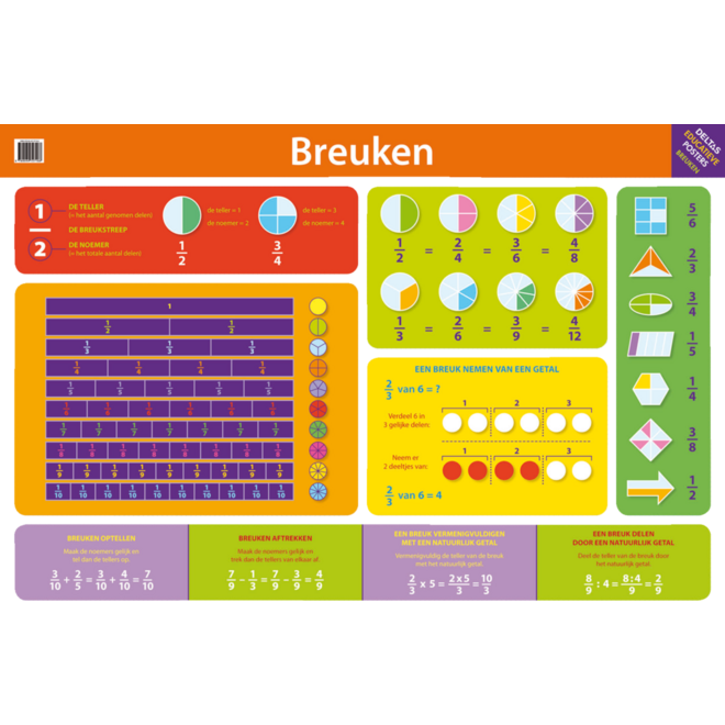 Educatieve Poster: Breuken