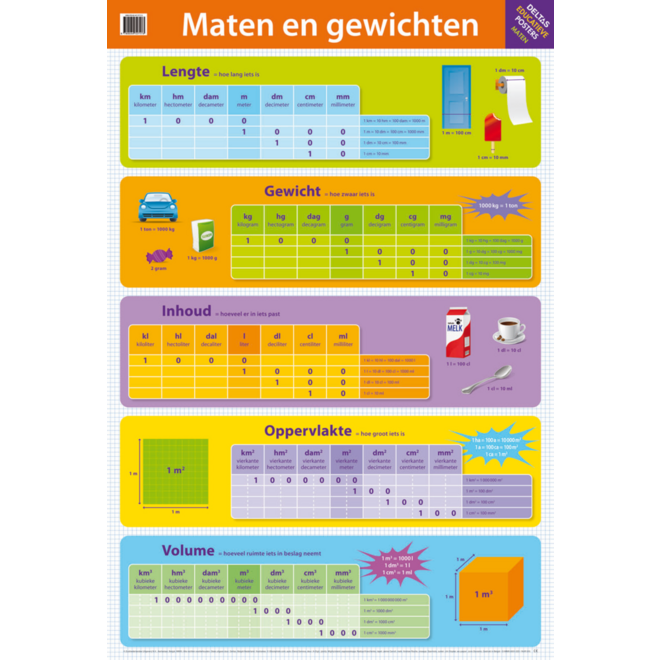 Educatieve Poster: Maten en gewichten