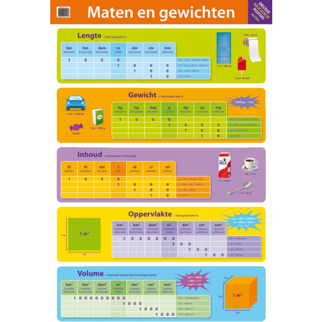 Educatieve Poster: Maten en gewichten