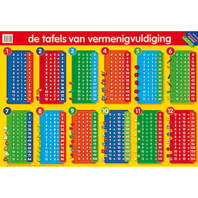 Educatieve Poster: tafels van vermenigvuldiging