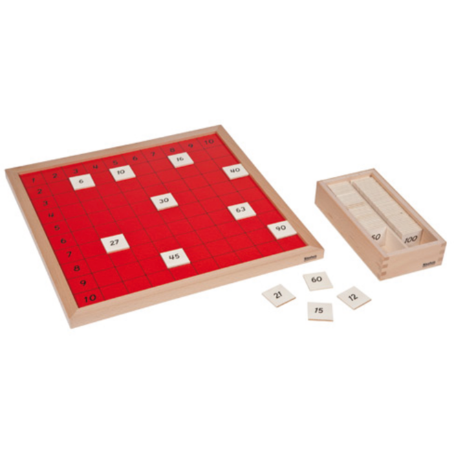 Pythagorasbord met kistje getallen