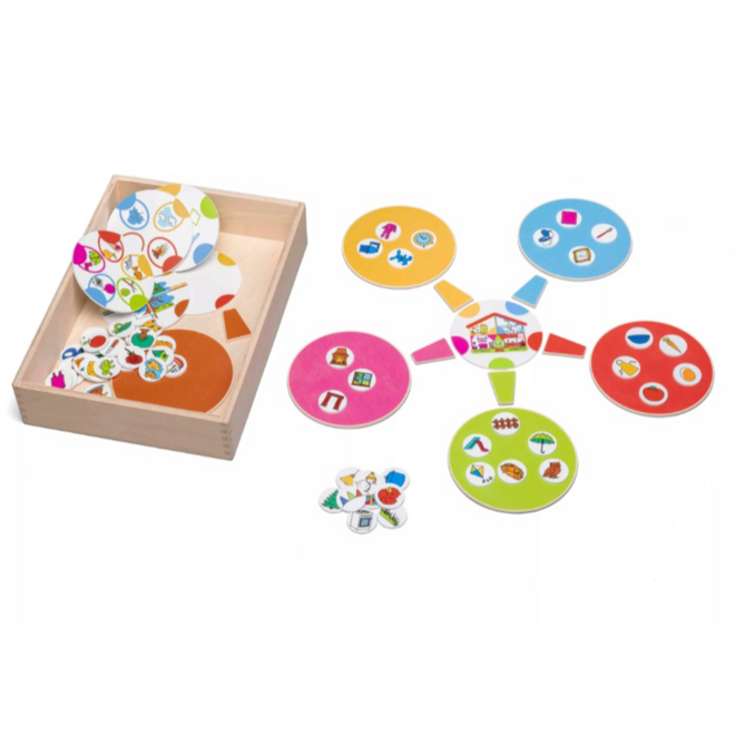 Mindmapping - beeld sorteren