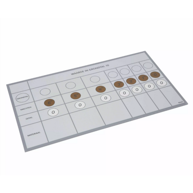Multibase werkkaart