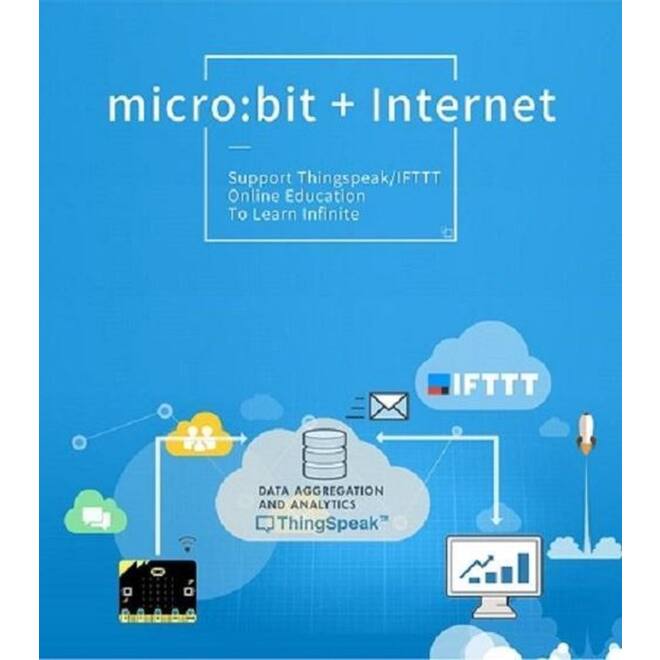 Elecfreaks – Smart Science IoT Kit : micro:bit climate sensors kit for IoT learning [EF08203]