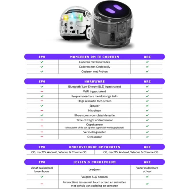 Ozobot Ari Entry Kit
