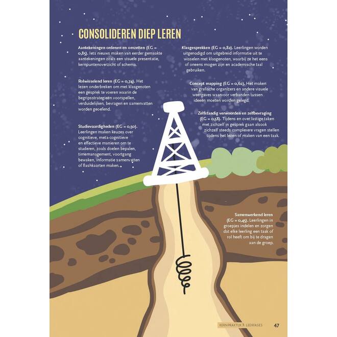 Leren zichtbaar maken: de geïllustreerde gids