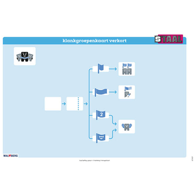 Staal 2 Spelling groep 4 posterset (50x70 cm)