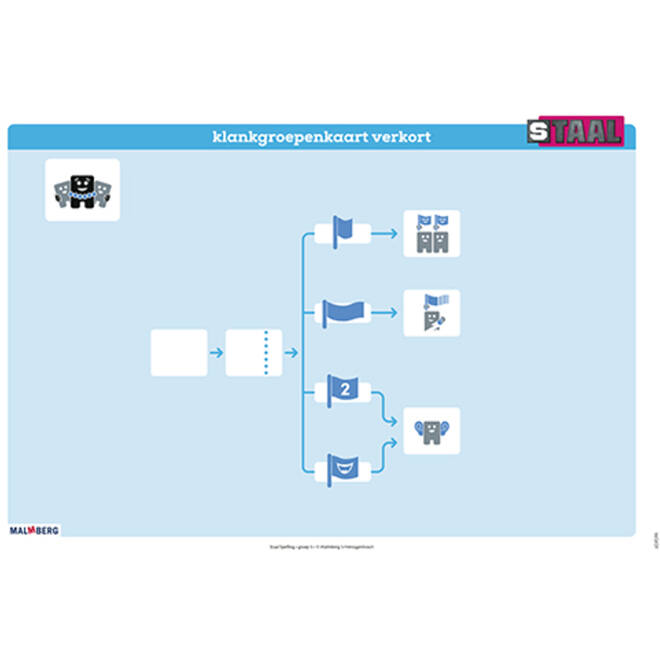 Staal 2 Spelling groep 5 posterset (50x70 cm)