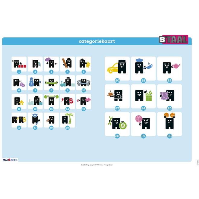 Staal 2 Spelling groep 6 posterset (50x70 cm)