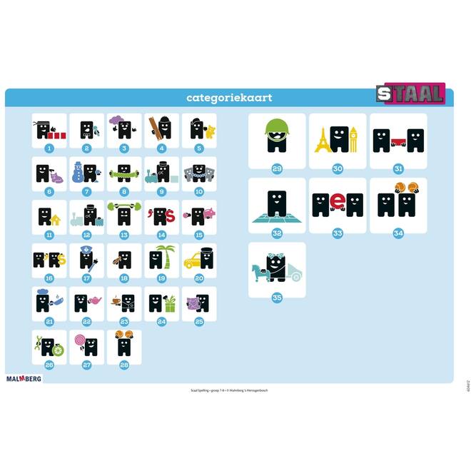 Staal 2 Spelling groep 7-8 posterset (50x70 cm)