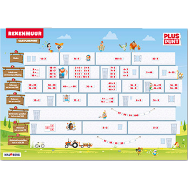 Pluspunt 4.1 posterset Rekenmuur (6 exemplaren)