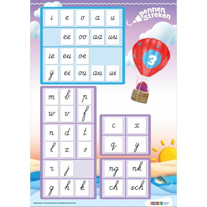 Pennenstreken 3 groep 3 letterposter verbonden schrift