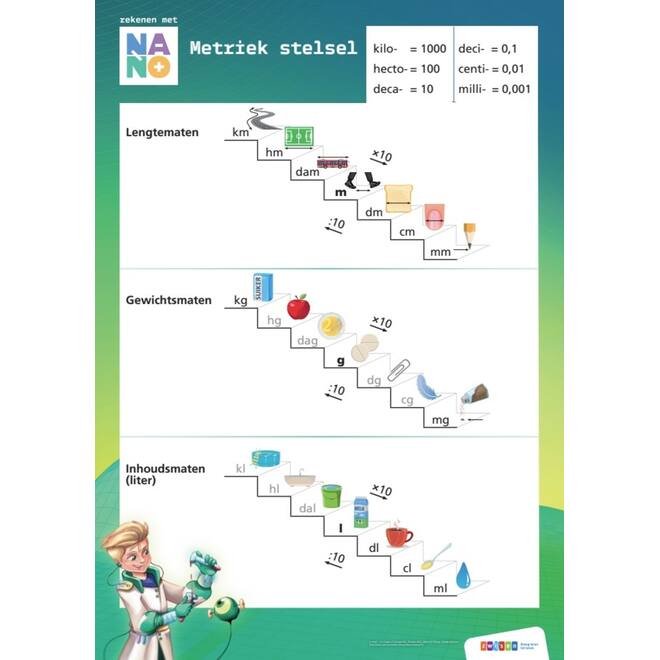 Nano groep 6 posterset