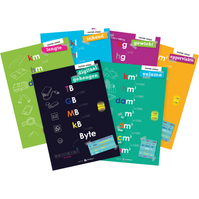 Educatieve posterset Metriek stelsel (6 stuks)