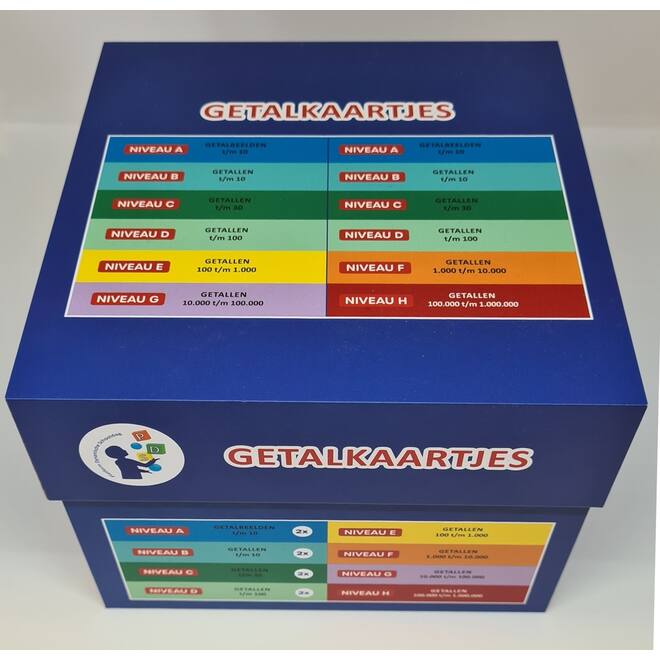 Dynamische schooldag Bewegend leren Box 1 Getalkaartjes