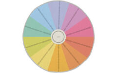 Mat extra groot, rond, regenboog 1 , 200 cm