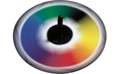 Scope spinners