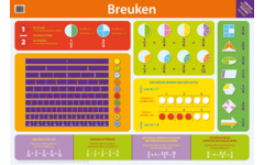 Educatieve Poster: Breuken