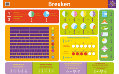 Educatieve Poster: Breuken