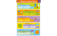 Educatieve Poster: Maten en gewichten
