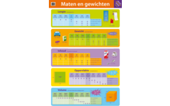 Educatieve Poster: Maten en gewichten