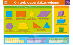 Educatieve Poster: Omtrek, oppervlakte en volume
