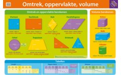 Educatieve Poster: Omtrek, oppervlakte en volume